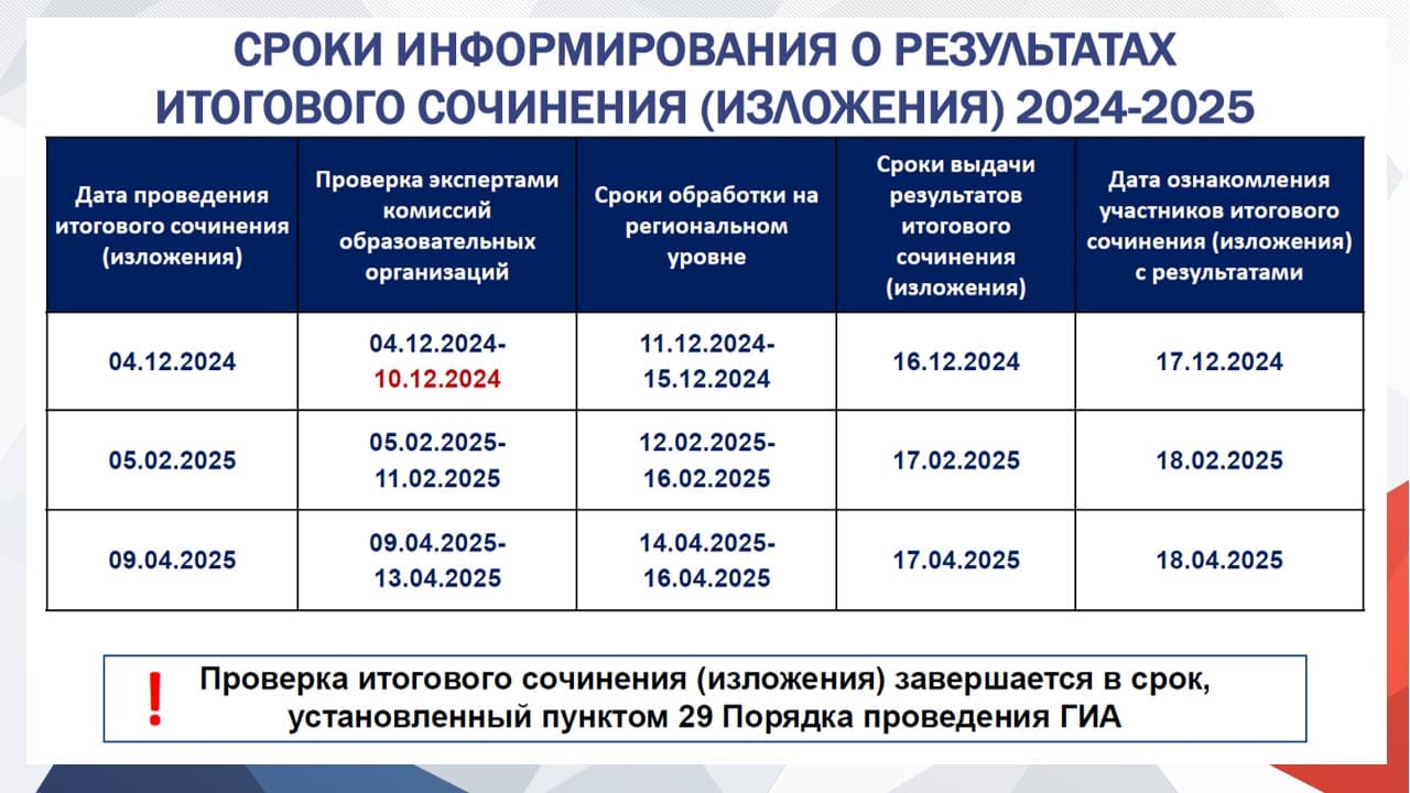 ис-11 результаты (1).jpg
